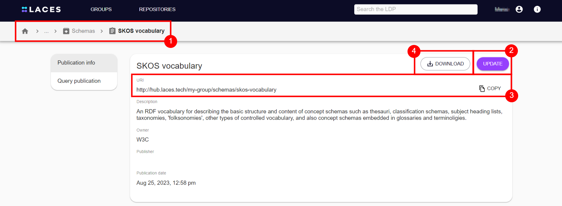 Publication overview